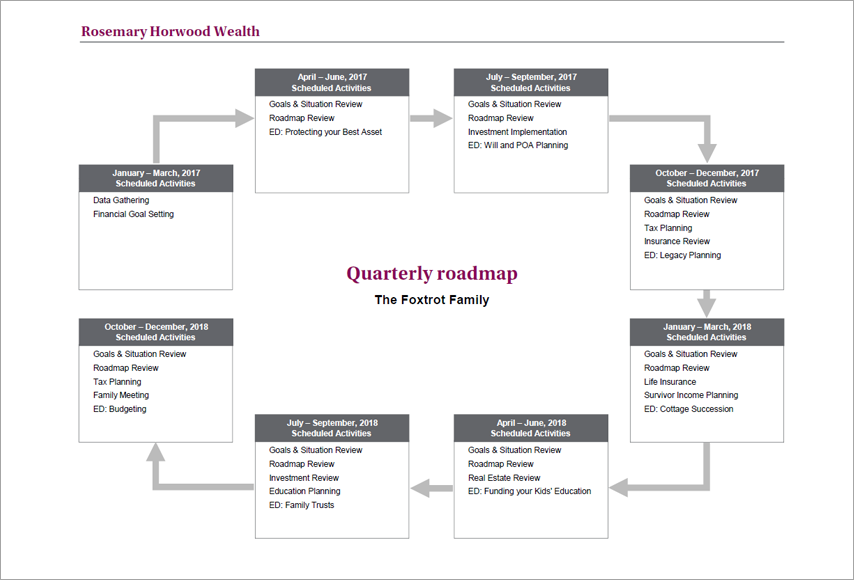 Client Roadmap. Contact us if you require assistance in accessing this content.