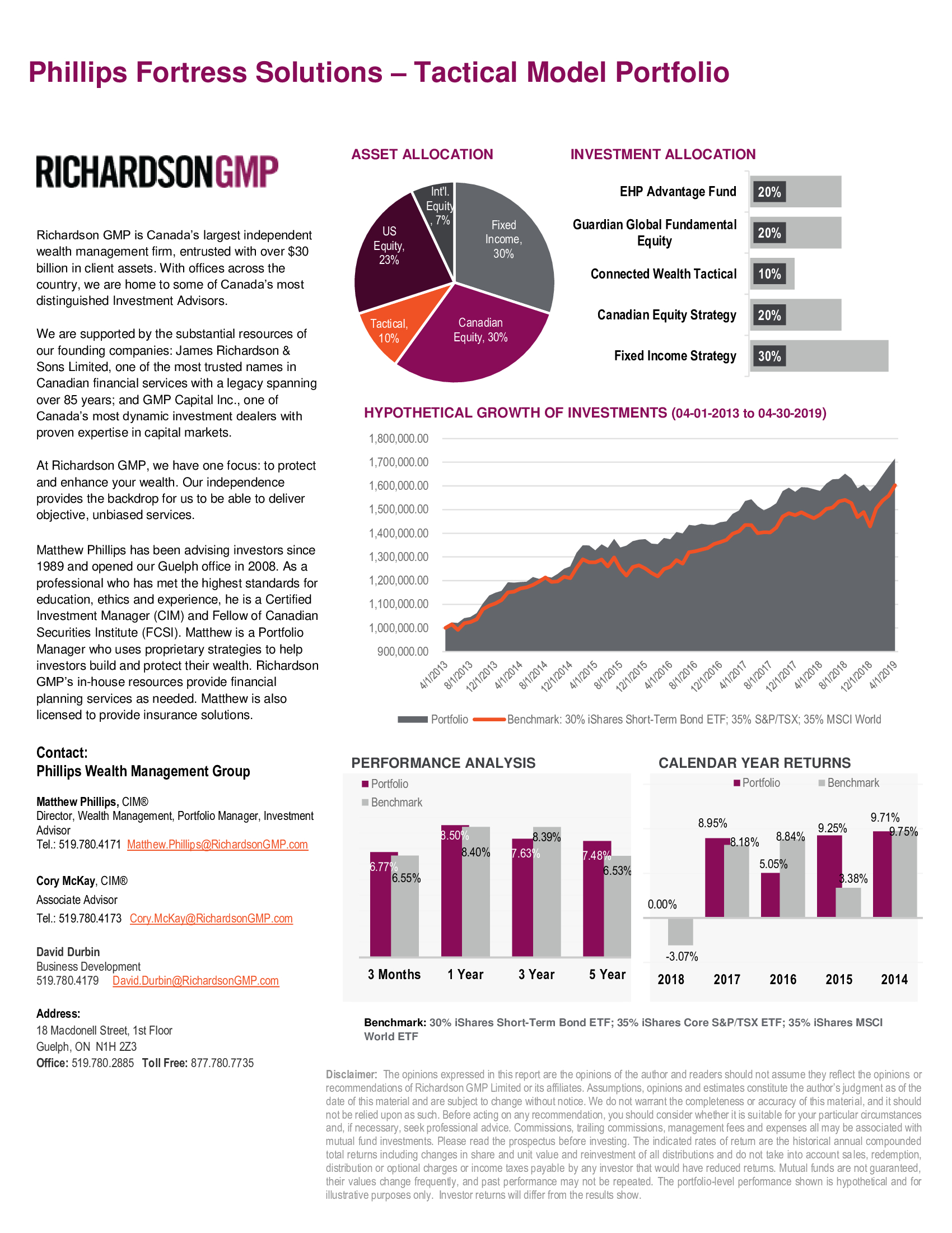 Richardson Wealth | Phillips Wealth Management Group - Investment Results