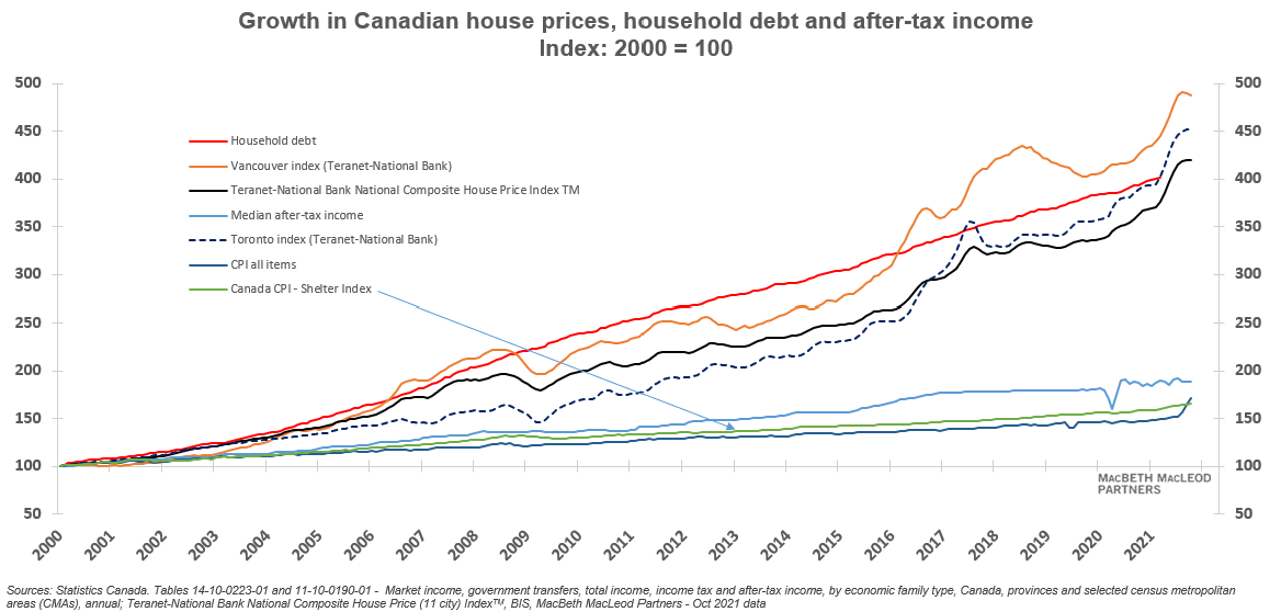 Shelter Costs are about to Hit the CPI, Finally – HoweStreet