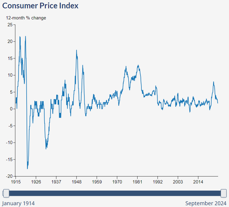 A Jumbo Rate Cut and Worries About Deflation HoweStreet