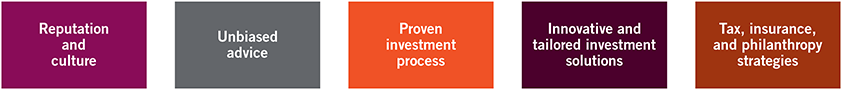 Reputation and culture Unbiased advice Proven investment process Innovative and tailored investment solutions Tax, insurance, and philanthropy strategies