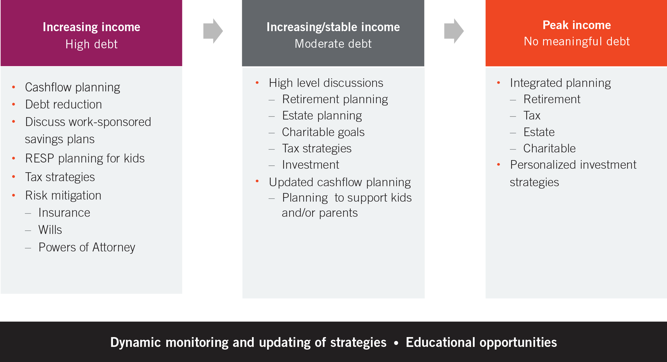 The investor strategy. Contact us if you require assistance accessing this information.