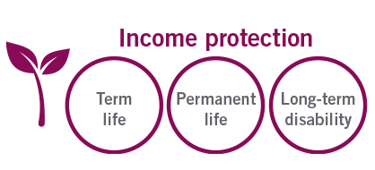 term life insurance, permanent life insurance, long-term disability insurance