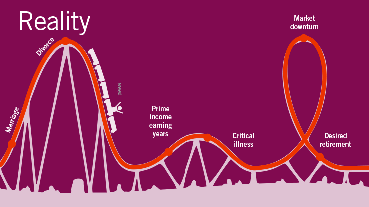 Understanding insurance for each life stage, Your realistic financial journey