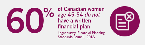 60% of Canadian women age 45-54 do not have a written financial plan