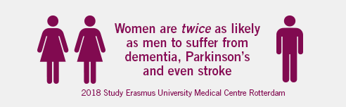Women are twice as likely as men to suffer from dementia, Parkinson’s and even stroke 