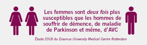 Les femmes sont deux fois plus susceptibles que les hommes de souffrir de démence, de maladie de Parkinson et même, d’AVC