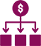 Money flow chart