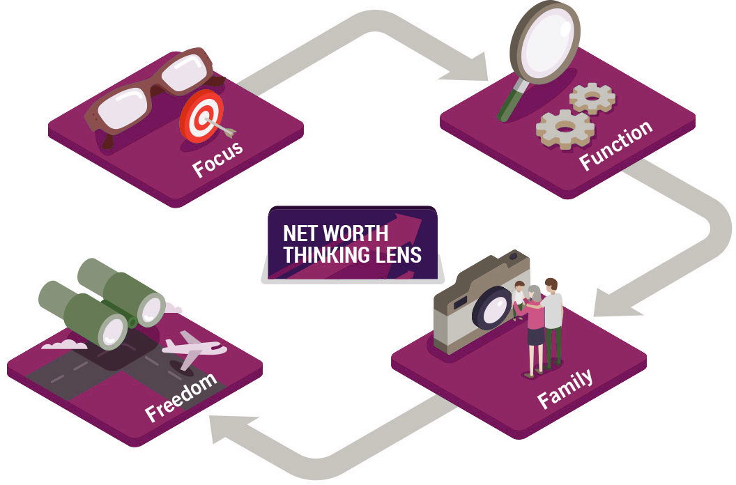 Image: net worth thinking diagram
