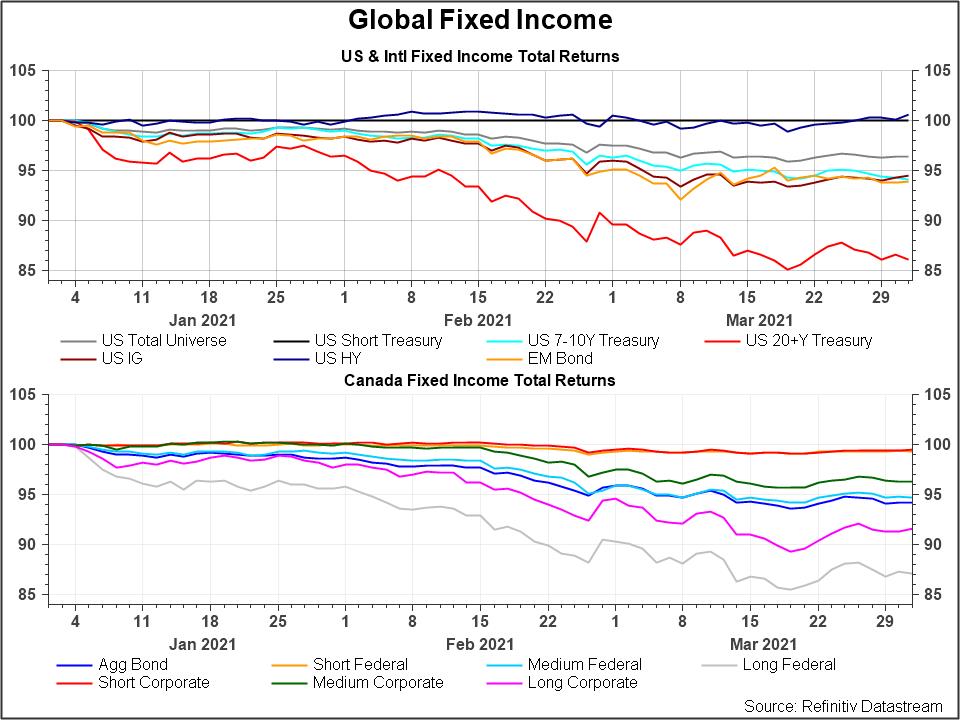 Chart, line chartDescription automatically generated