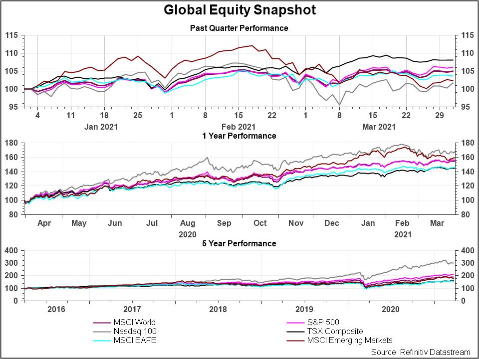 ChartDescription automatically generated