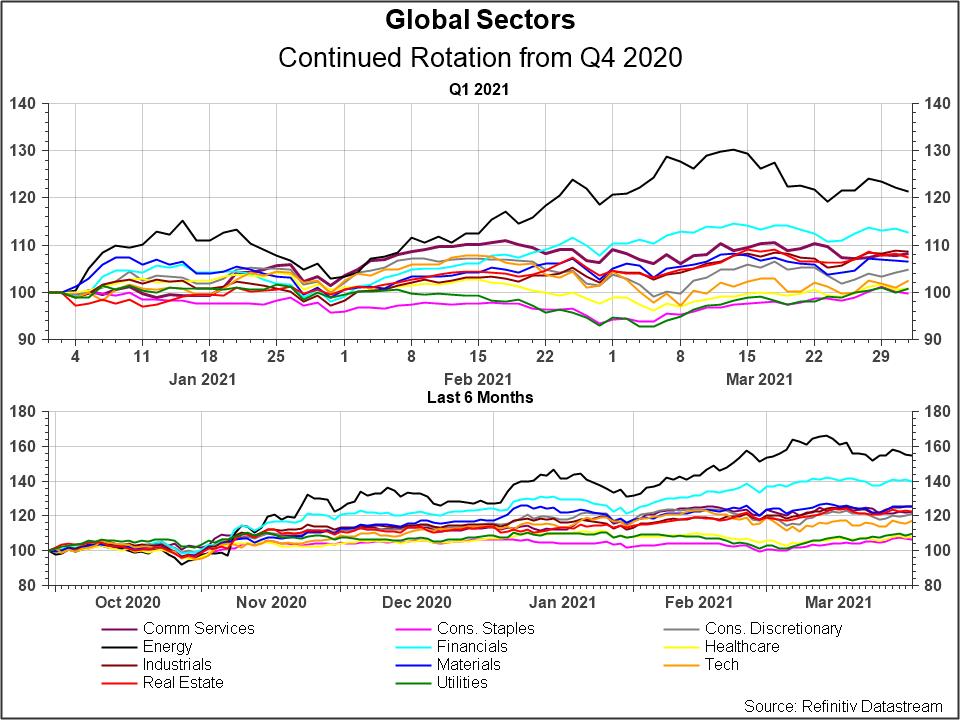 Chart, line chartDescription automatically generated