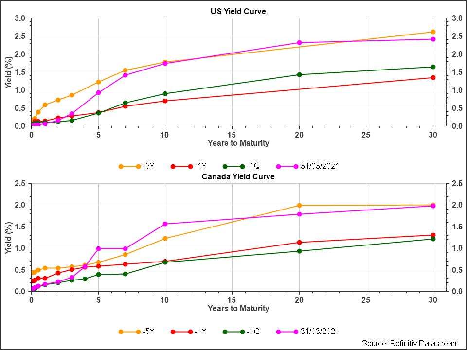 ChartDescription automatically generated