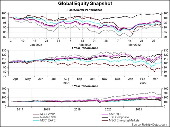 Chart, histogramDescription automatically generated