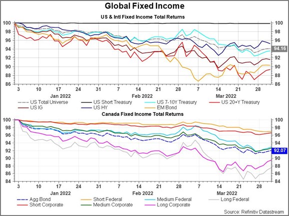 Chart, line chartDescription automatically generated