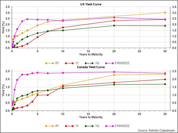 ChartDescription automatically generated