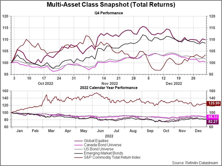 Chart, line chartDescription automatically generated