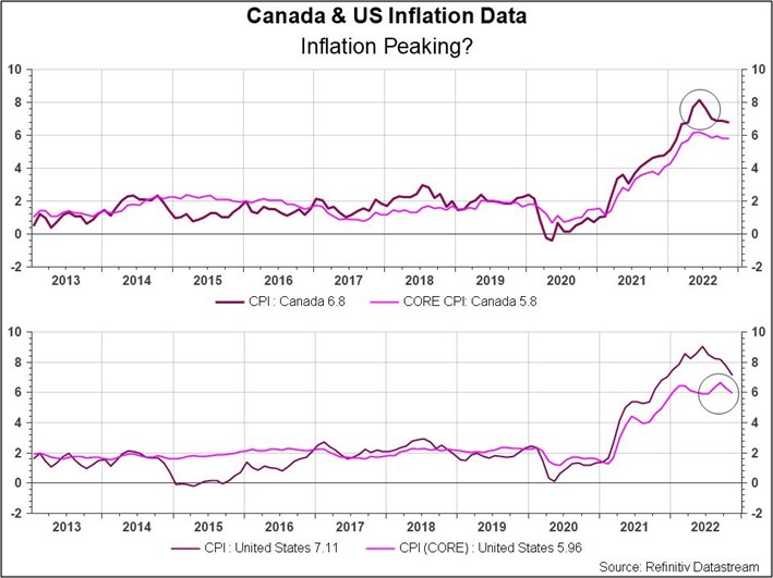 Chart, line chartDescription automatically generated