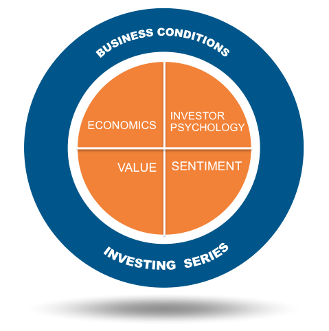 Economics, investor psychology, value, sentiment